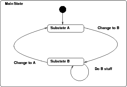 image of UML state diagram