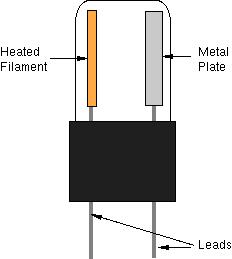 illustration of diode