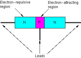 illustration of transistor